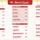 베리굿디저트