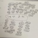 Long ago &amp; Now 이미지