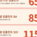 퍼플치과의원 이미지