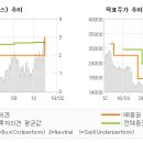 면화실업