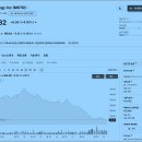 슬기로운 재무생활과 기초 재테크 (8월) | 비트코인 67만 개 보유한 마이크로스트래티지(MSTR), 2026년에도 오를까? 주가 전망 및 리스크 분석