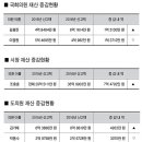 조 시장 재산‘37억 원’, 순천 선출직 중 ‘최고’ - 2위 재산가는 주윤식 시의원 23.3억 원, - 이미지