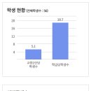 병영상업고등학교 이미지