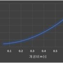오리피스