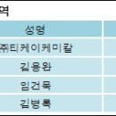 ㈜티케이케미칼 전자신문