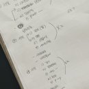 꿀핏휘트니스 노원 마들역점 이미지