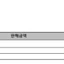 롯데 미아점/2월 프로모션/ 인센티브건 이미지