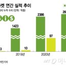비커머스 - 동두천시 | 비커머스