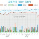 포일그린치과의원 이미지
