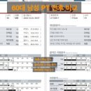 박제성 운동케어 CHI & FIT 퍼스널 트레이닝 이미지