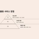 보험긴급출동서비스