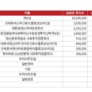 원에스피씨 이미지