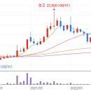 신성랩테크 이미지