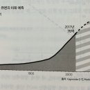 직선본능 이미지