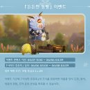 송뢰 | ARPG 원신 신규 캐릭터 유라 픽업 이벤트 후기