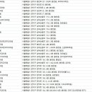 서울토론토치과의원 이미지