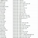 형제치과의원 이미지