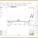 (주)일성케미칼 이미지