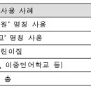 더크는킨더어학원