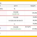 동원화인패밀리타운 이미지