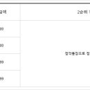 (유)원탑종합건설 이미지