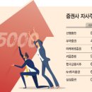 소각