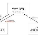 패턴코드 이미지