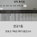 반포고등학교1-2 이미지
