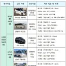 세종특장차 이미지