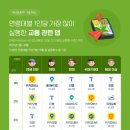 20대는 ‘네이버지도’·30대 이상은 ‘티맵’이 대세 이미지