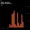 개랭이분식 이미지