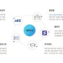 나이스멤버스정보통신 이미지