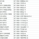 사그내1길 이미지