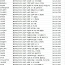 참가까운약국 | 청주시약국