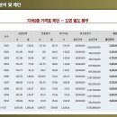 힐탑프리미엄아울렛 이미지