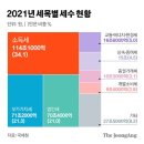 수영세무서 이미지