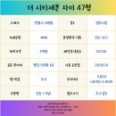 시티세븐 이미지