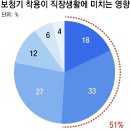 동아보청기 이미지