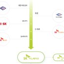 유공종합가스 이미지