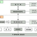 ENG SYSTEM 이미지