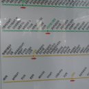 오산수협앞 이미지