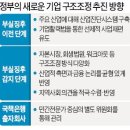 구조산업 이미지