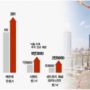 지연건축 이미지