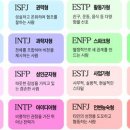 MBTI 성격유형 이미지