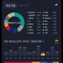 보유 중인 투자 관련 도서 소개