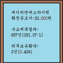 2024년10월14~15(화)(넥)에이치엔에스하이텍 044990 공모주 청약 이미지