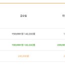 가평 베이스 캠프 펜션 이미지