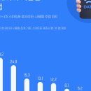 어쎔블 네이버블로그
