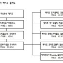 주식회사 이니티움