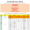 (주) 에이젯유통 이미지